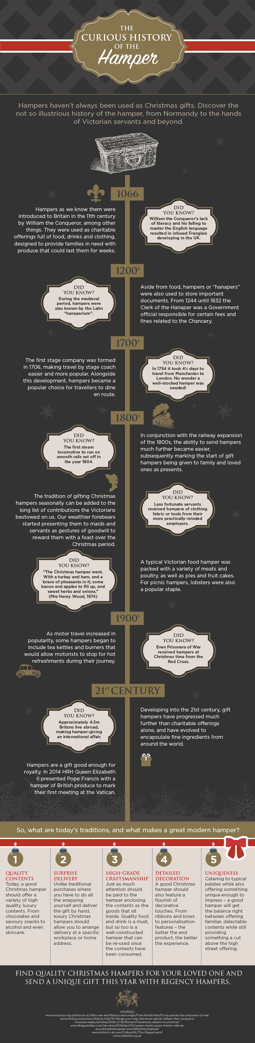 The History of The Hamper from 1066 to 2016 Regency Hampers